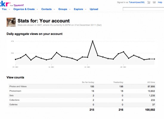 Thank you everyone! 100,000+ view!